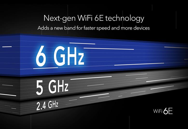 Nighthawk® WiFi 6E USB 3.0接收器 (A8000)