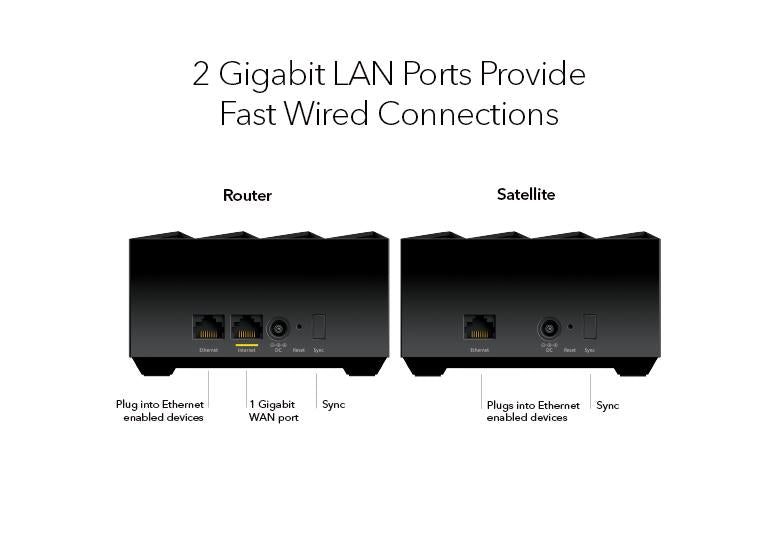 Nighthawk 雙頻 WiFi 6 Mesh系統 (MK72S)