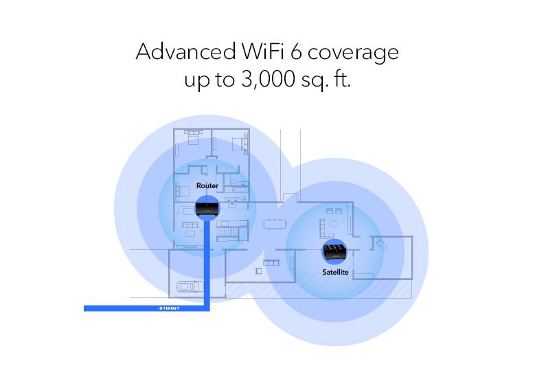 Nighthawk 雙頻 WiFi 6 Mesh系統 (MK72S)