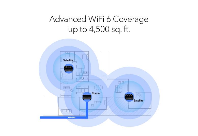 Nighthawk 雙頻 WiFi 6 Mesh系統  (MK73S)