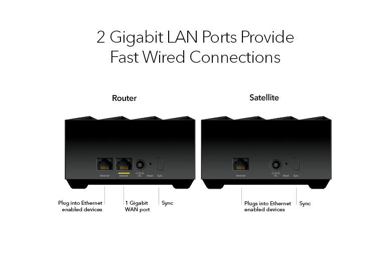 Nighthawk 雙頻 WiFi 6 Mesh系統  (MK73S)