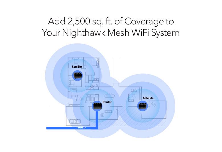 Nighthawk 三頻 AXE5700 (MS90) WiFi 6E Mesh 附加衛星 