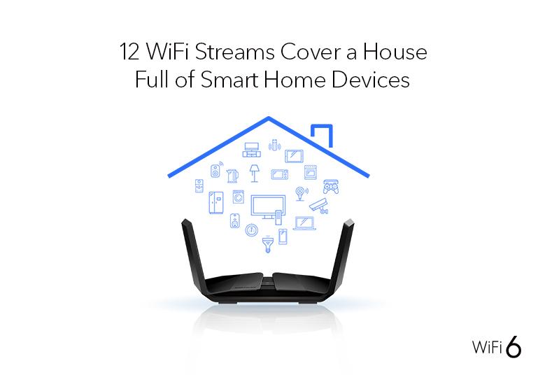 Nighthawk ® 12-Stream雙頻WiFi 6 路由器 (RAX120)