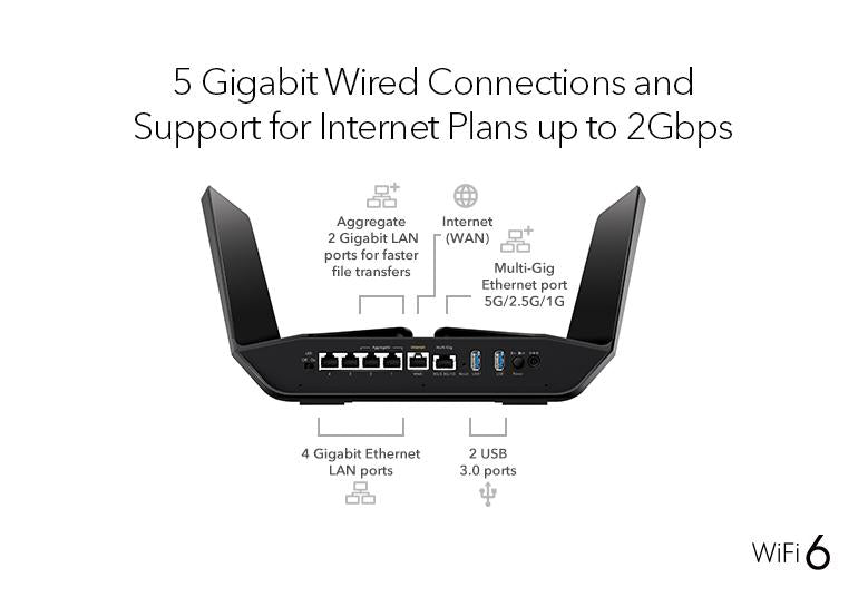 Nighthawk ® 12-Stream雙頻WiFi 6 路由器 (RAX120)