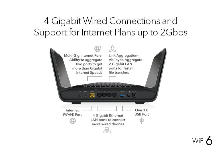 Nighthawk® 8-Stream三頻WiFi 6 路由器 (RAX70)