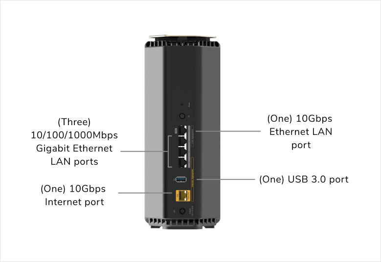 BE18000 無線路由器 (RS600) Nighthawk WiFi 7 三頻路由器 18Gbps