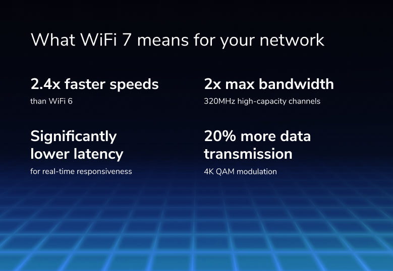 BE18000 無線路由器 (RS600) Nighthawk WiFi 7 三頻路由器 18Gbps
