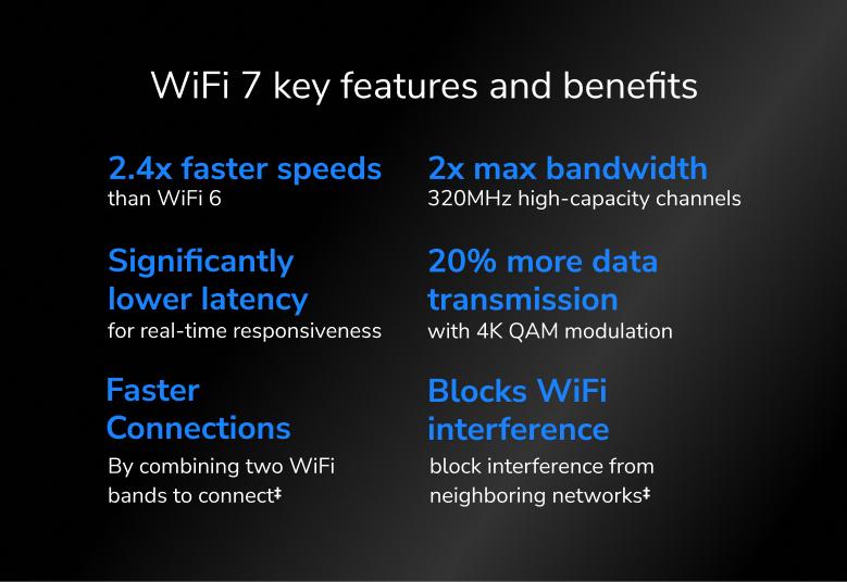 Nighthawk三頻WiFi 7路由器，19Gbps，10千兆埠，帶1年NETGEAR Armor™