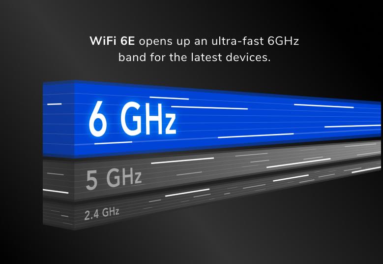 Nighthawk M6 Pro 5G mmWave WiFi 6E 流動WiFi(熱點)路由器 (MR6550)
