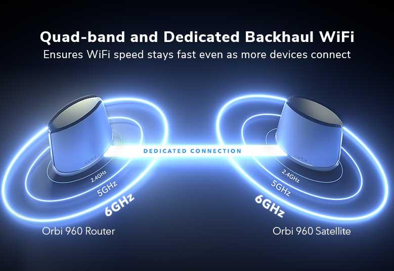 Orbi 960系列四頻WiFi 6E Mesh系統，白色版，2件裝 (RBKE962)