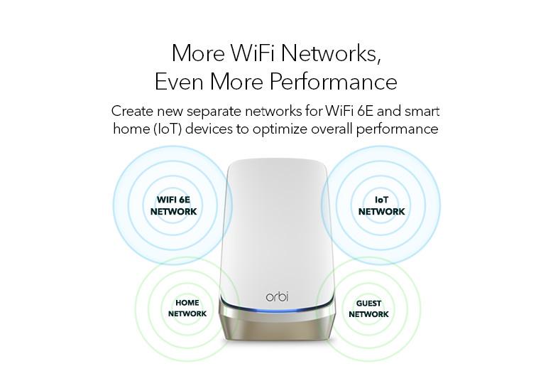 Orbi 960系列四頻WiFi 6E路由器 (RBRE960)