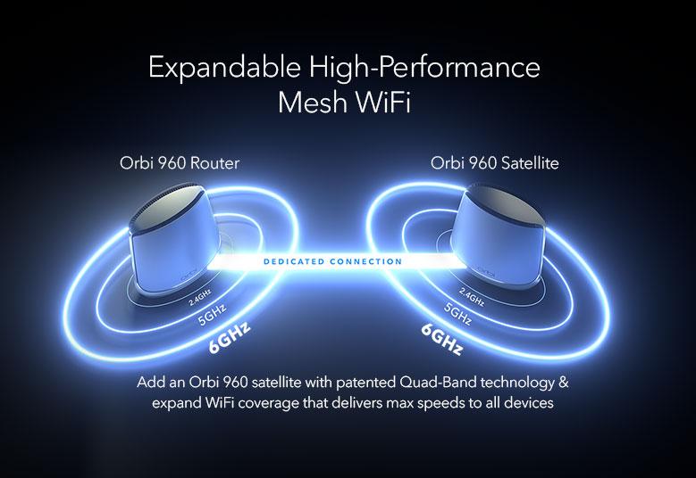 Orbi 960系列四頻WiFi 6E路由器 (RBRE960)