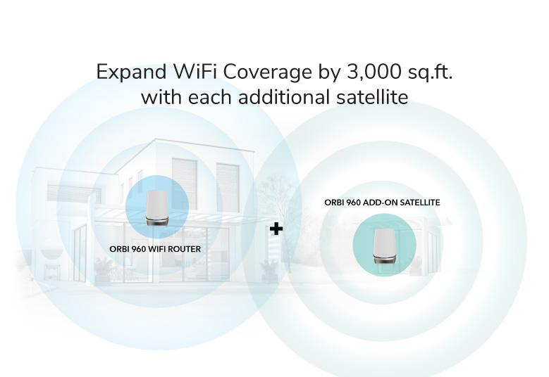 Orbi 960系列四頻WiFi 6E路由器 (RBRE960)