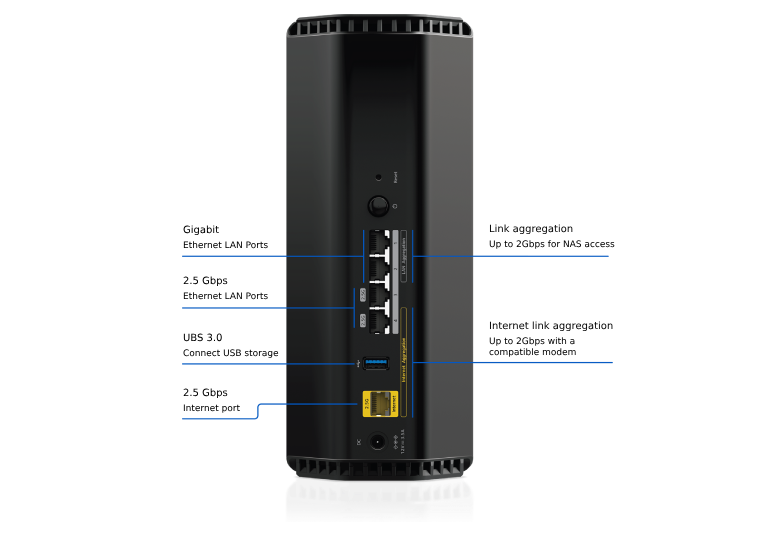 Nighthawk三頻WiFi 7路由器 (RS300) 